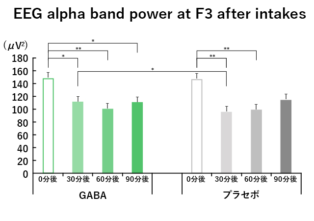 EEC alpha cand power E3 after intakes