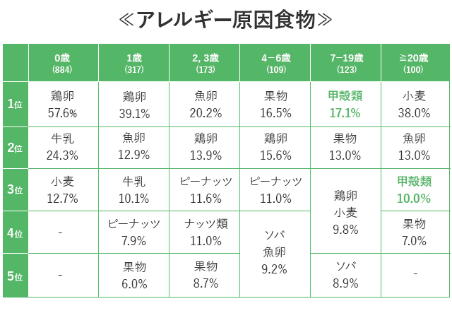 アレルギー原因植物