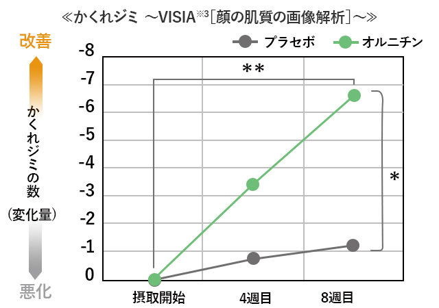 かくれじみ~VISIA※3[顔の肌質の画像解析]～