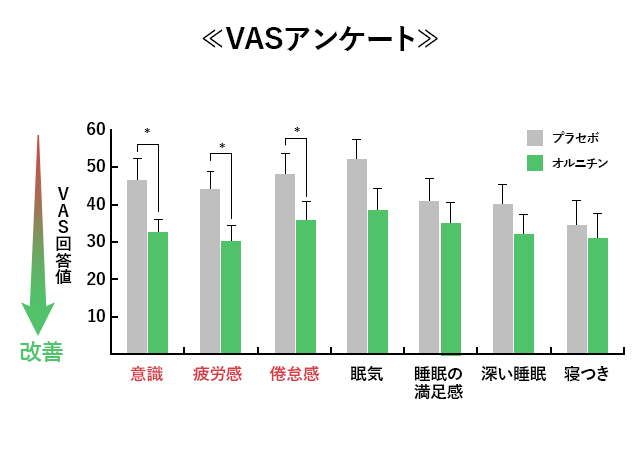 VASアンケート